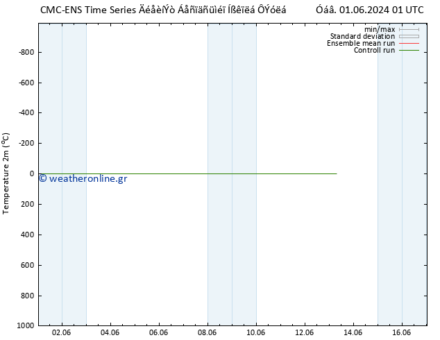     CMC TS  04.06.2024 13 UTC