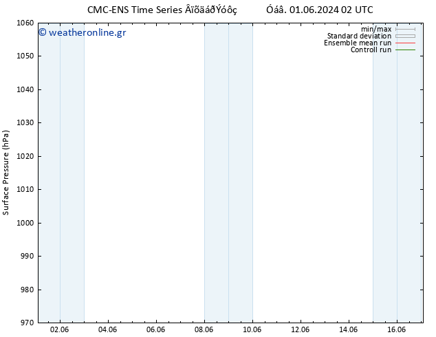      CMC TS  08.06.2024 02 UTC