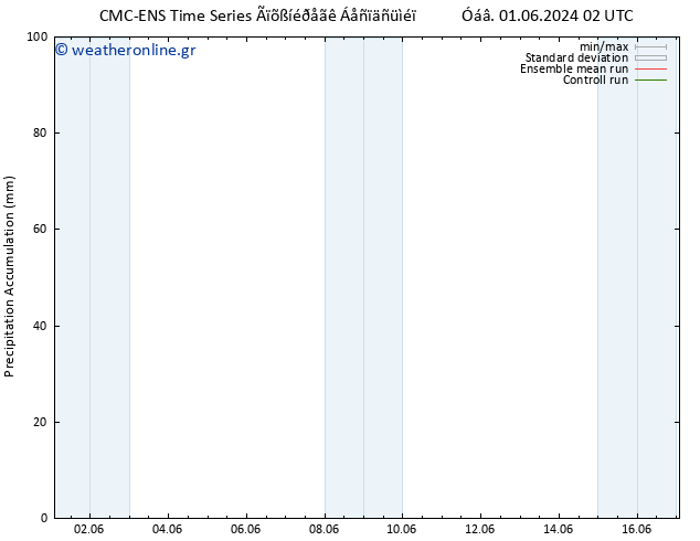 Precipitation accum. CMC TS  08.06.2024 02 UTC