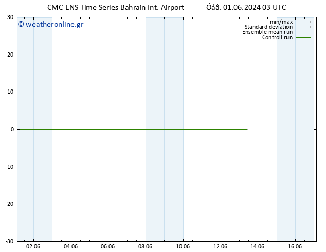  10 m CMC TS  01.06.2024 09 UTC