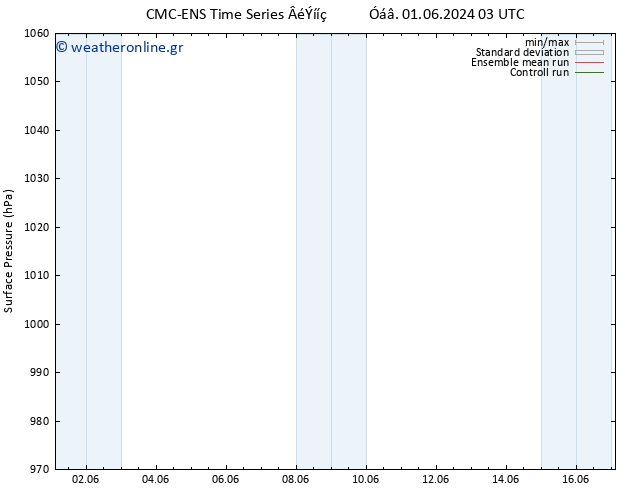      CMC TS  01.06.2024 09 UTC