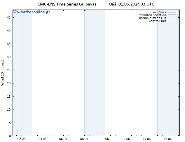  10 m CMC TS  01.06.2024 03 UTC