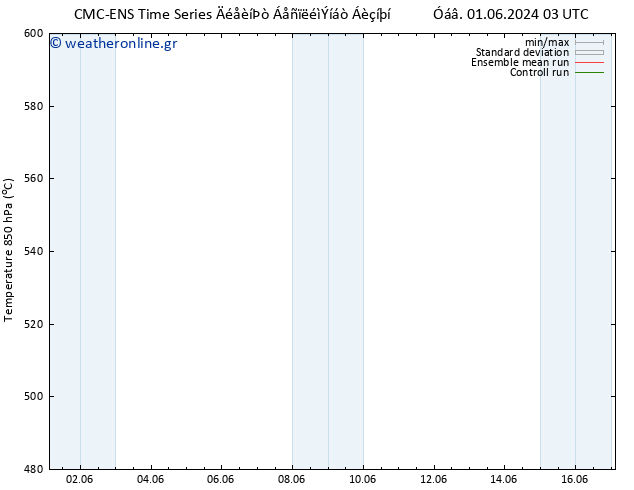 Height 500 hPa CMC TS  04.06.2024 15 UTC