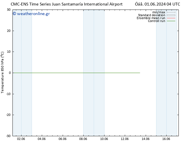 Temp. 850 hPa CMC TS  09.06.2024 04 UTC