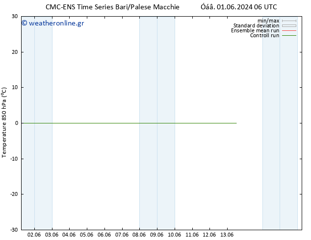 Temp. 850 hPa CMC TS  01.06.2024 18 UTC