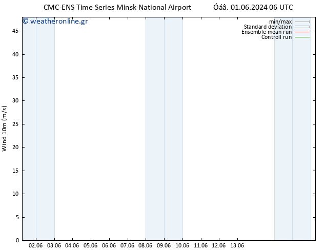  10 m CMC TS  08.06.2024 00 UTC