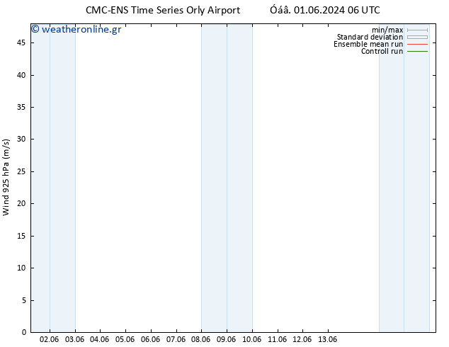  925 hPa CMC TS  08.06.2024 00 UTC