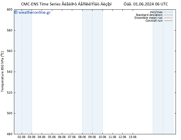 Height 500 hPa CMC TS  05.06.2024 06 UTC