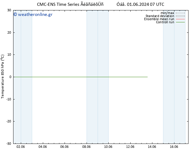 Temp. 850 hPa CMC TS  12.06.2024 19 UTC