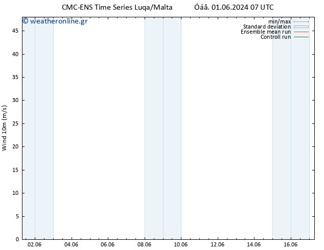  10 m CMC TS  03.06.2024 07 UTC