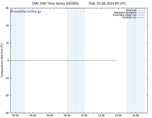 Temp. 850 hPa CMC TS  01.06.2024 09 UTC