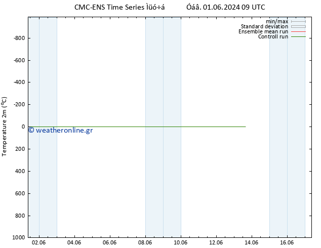     CMC TS  06.06.2024 09 UTC