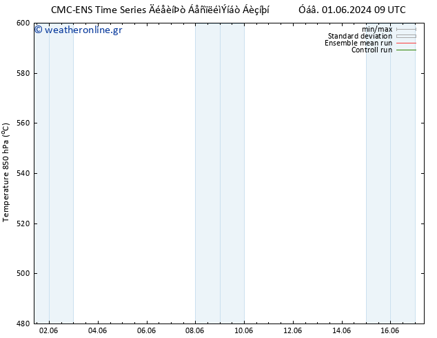 Height 500 hPa CMC TS  05.06.2024 09 UTC