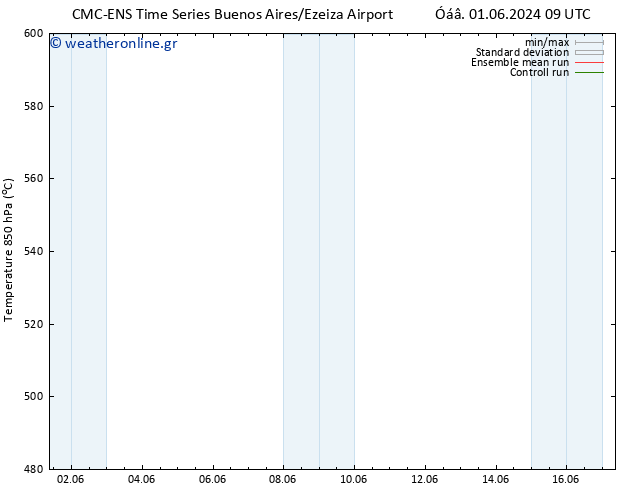 Height 500 hPa CMC TS  07.06.2024 09 UTC