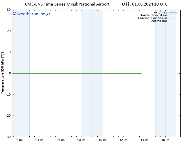 Temp. 850 hPa CMC TS  03.06.2024 10 UTC