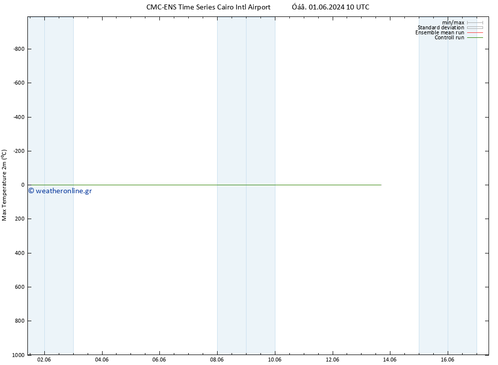 Max.  (2m) CMC TS  07.06.2024 10 UTC