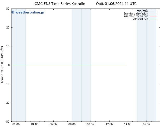 Temp. 850 hPa CMC TS  09.06.2024 23 UTC