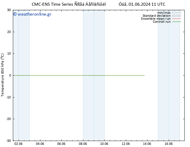 Temp. 850 hPa CMC TS  09.06.2024 23 UTC