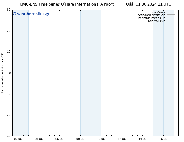 Temp. 850 hPa CMC TS  10.06.2024 23 UTC