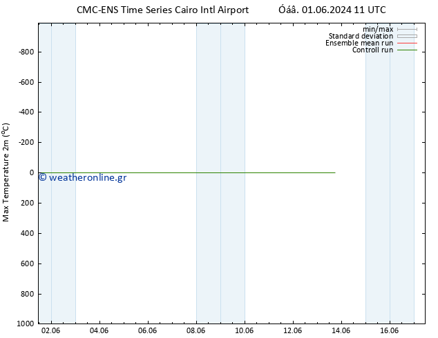 Max.  (2m) CMC TS  07.06.2024 11 UTC