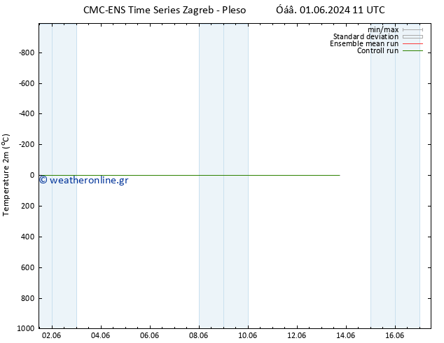     CMC TS  05.06.2024 11 UTC