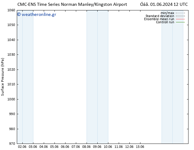      CMC TS  06.06.2024 18 UTC