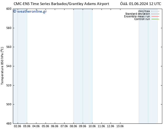 Height 500 hPa CMC TS  07.06.2024 06 UTC