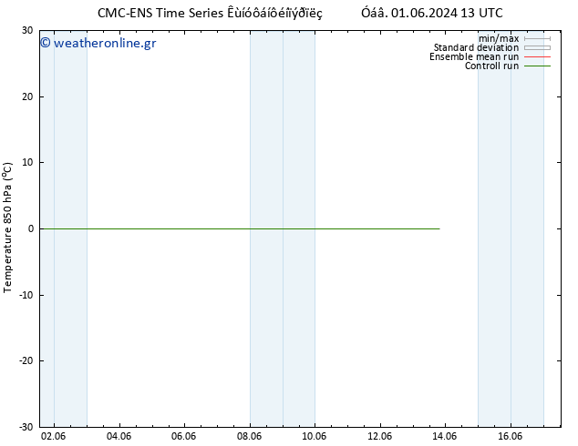 Temp. 850 hPa CMC TS  10.06.2024 01 UTC