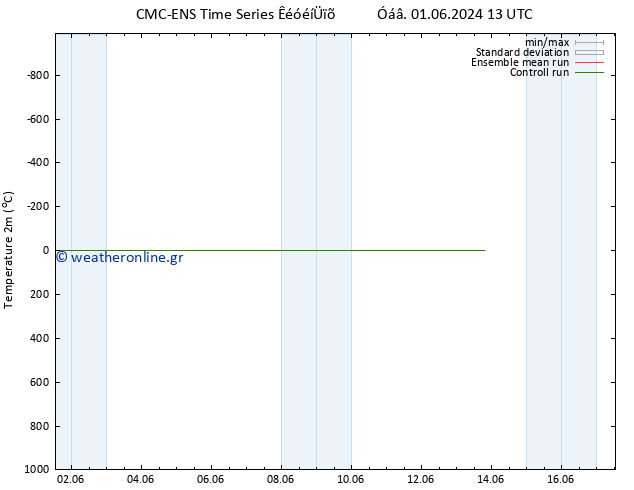     CMC TS  06.06.2024 07 UTC