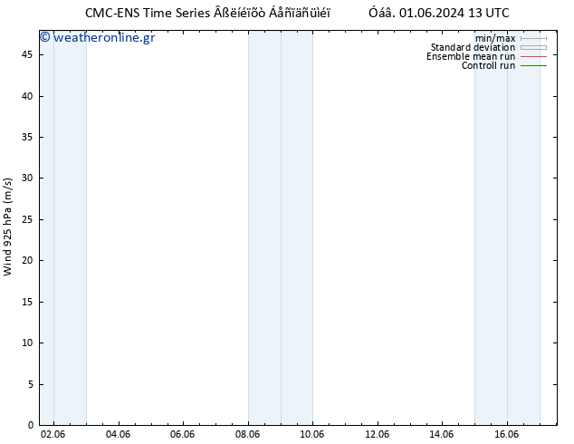  925 hPa CMC TS  13.06.2024 13 UTC