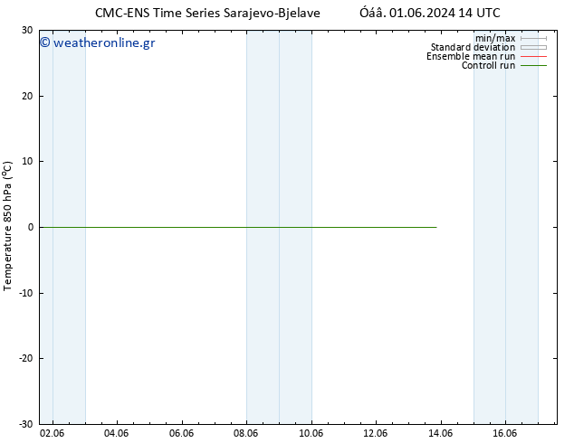 Temp. 850 hPa CMC TS  01.06.2024 20 UTC