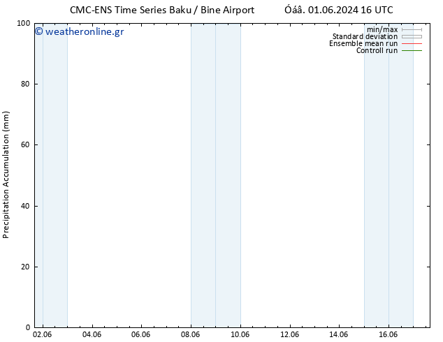 Precipitation accum. CMC TS  03.06.2024 10 UTC