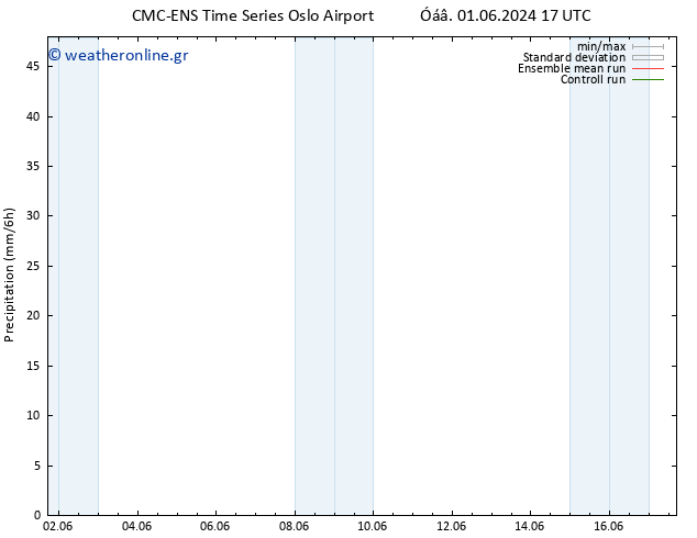  CMC TS  10.06.2024 05 UTC