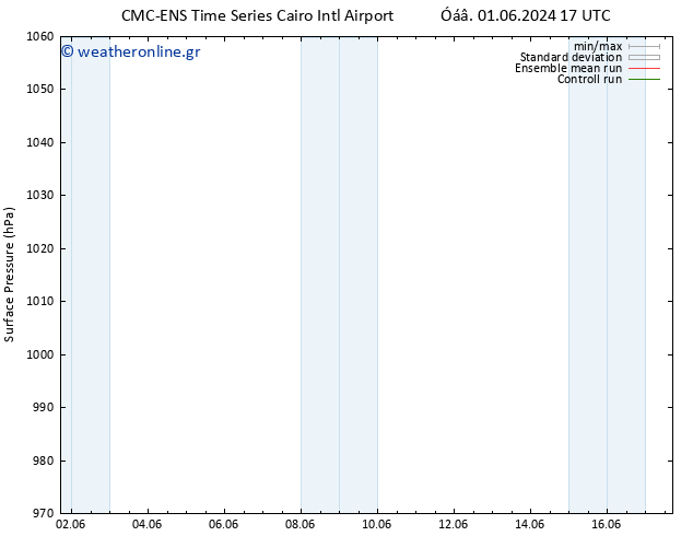      CMC TS  04.06.2024 05 UTC