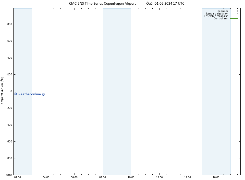     CMC TS  12.06.2024 05 UTC