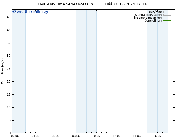  10 m CMC TS  06.06.2024 05 UTC