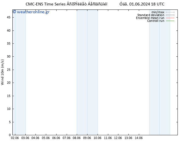  10 m CMC TS  10.06.2024 06 UTC