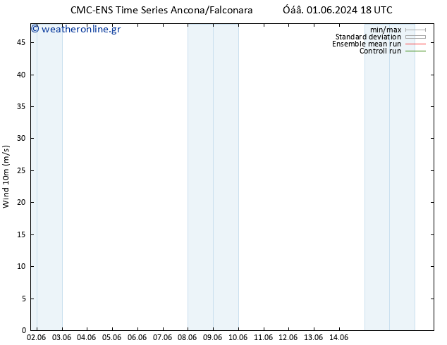  10 m CMC TS  01.06.2024 18 UTC