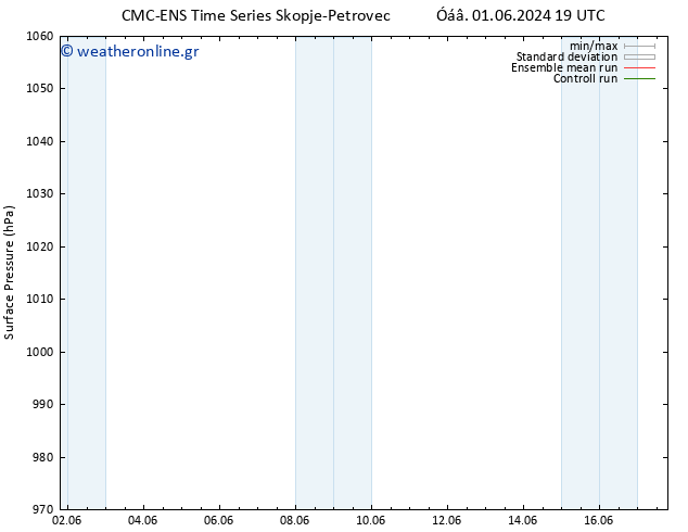      CMC TS  11.06.2024 19 UTC