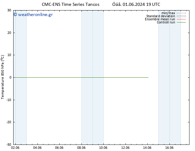 Temp. 850 hPa CMC TS  08.06.2024 19 UTC