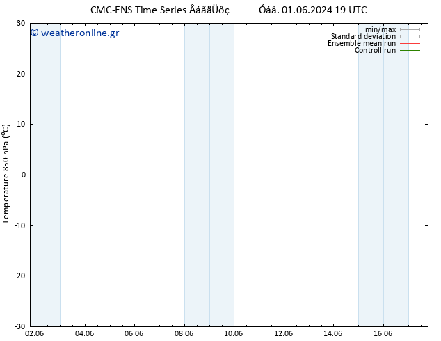 Temp. 850 hPa CMC TS  09.06.2024 13 UTC