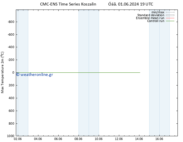 Max.  (2m) CMC TS  06.06.2024 01 UTC