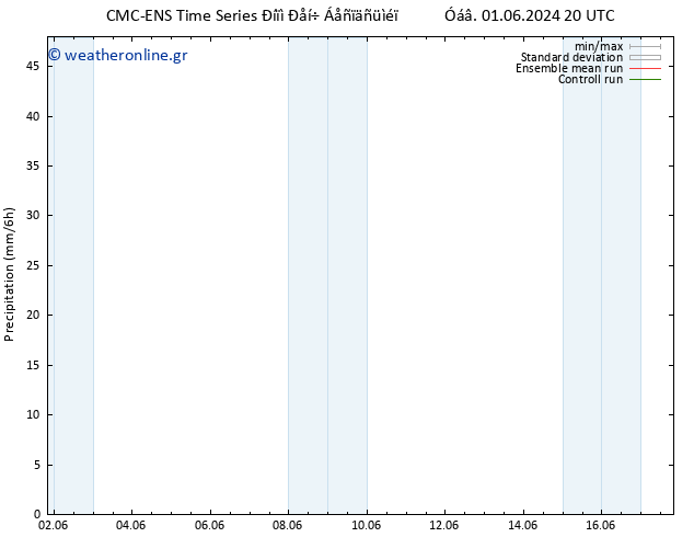  CMC TS  03.06.2024 20 UTC