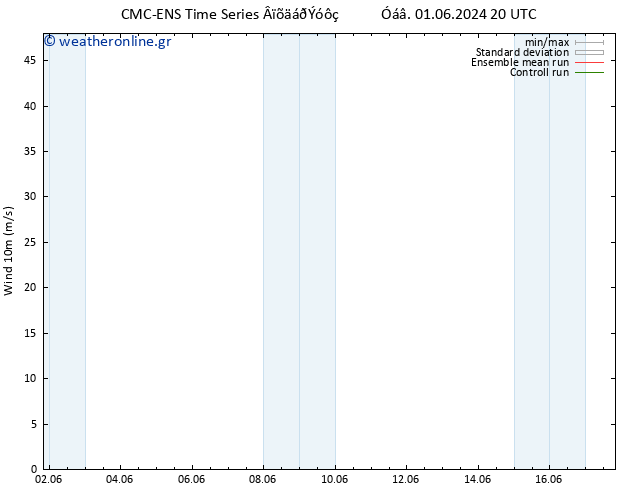  10 m CMC TS  03.06.2024 02 UTC