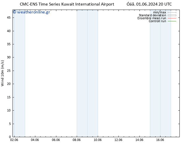  10 m CMC TS  07.06.2024 08 UTC