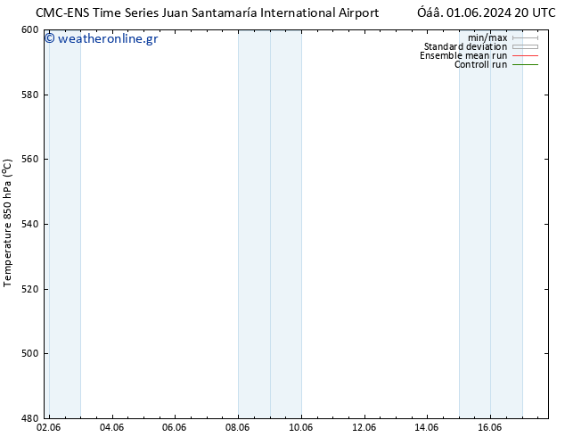 Height 500 hPa CMC TS  11.06.2024 08 UTC