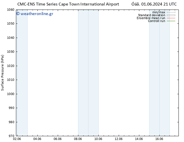      CMC TS  05.06.2024 09 UTC