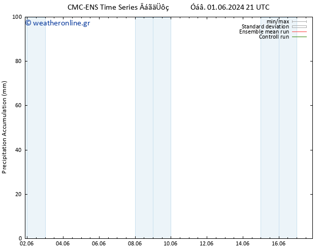 Precipitation accum. CMC TS  09.06.2024 15 UTC