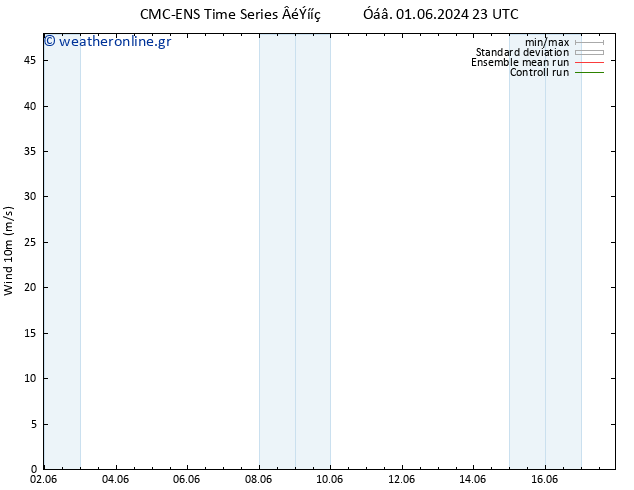  10 m CMC TS  03.06.2024 23 UTC