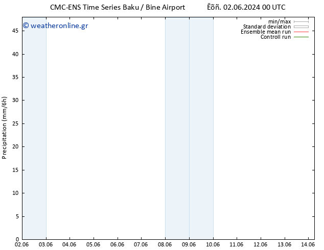  CMC TS  06.06.2024 12 UTC